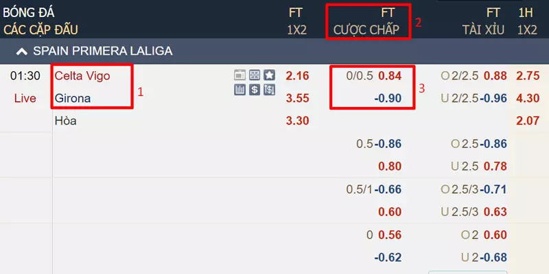 Ví dụ trận đấu giữa Celta Vigo vs Girona kèo chấp 1/4